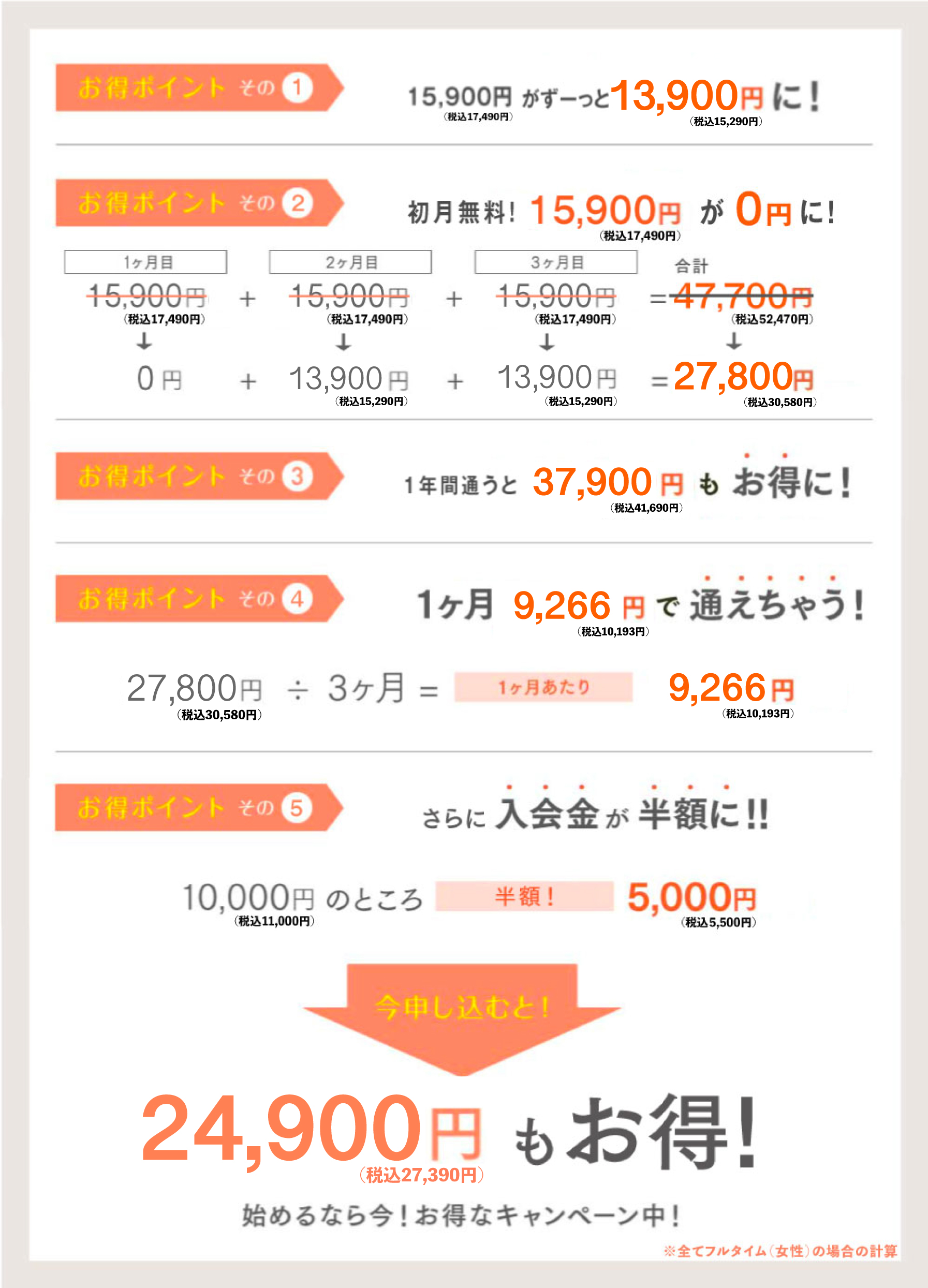 今申し込むと30,000円（税別）もお得