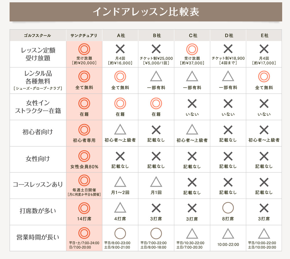 インドアレッスン比較表
