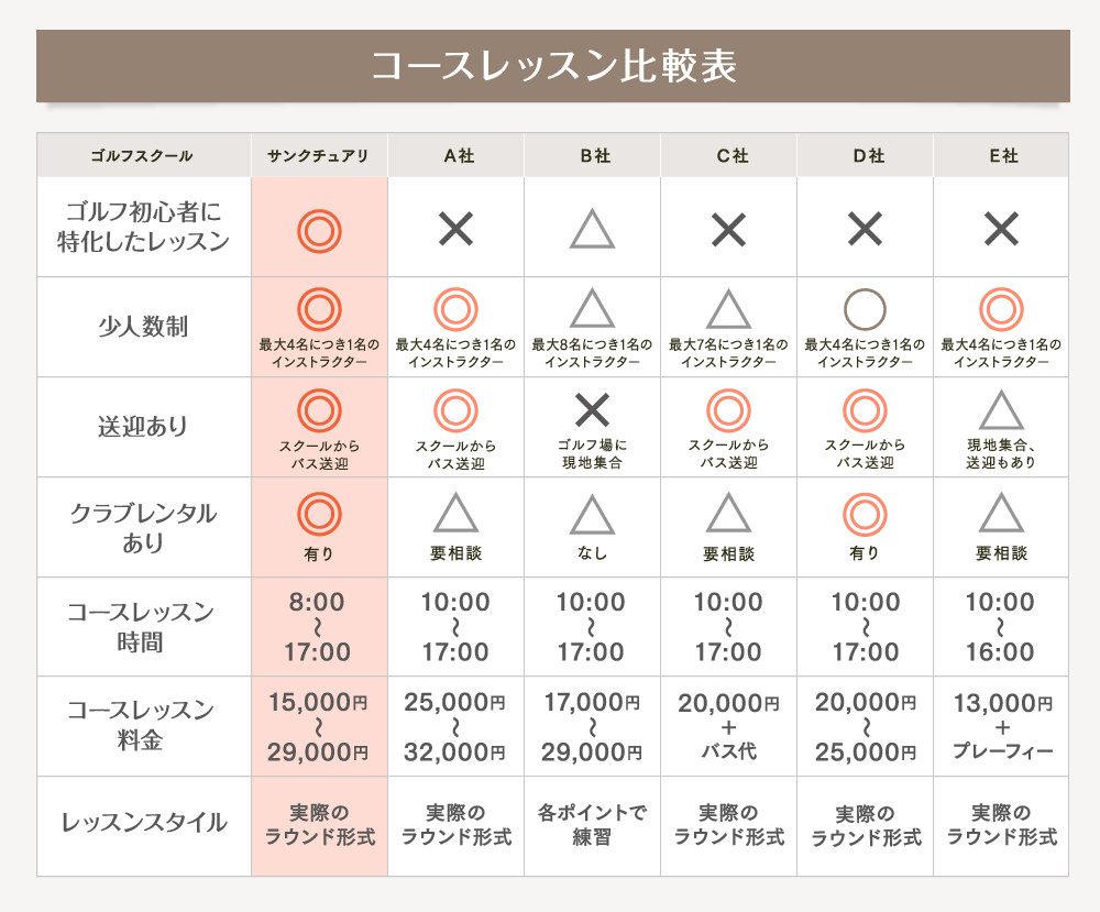 コースレッスン比較表