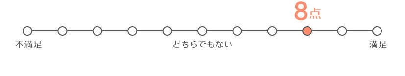 評価8点