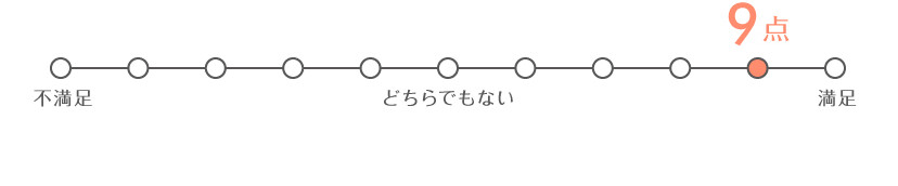 評価9点