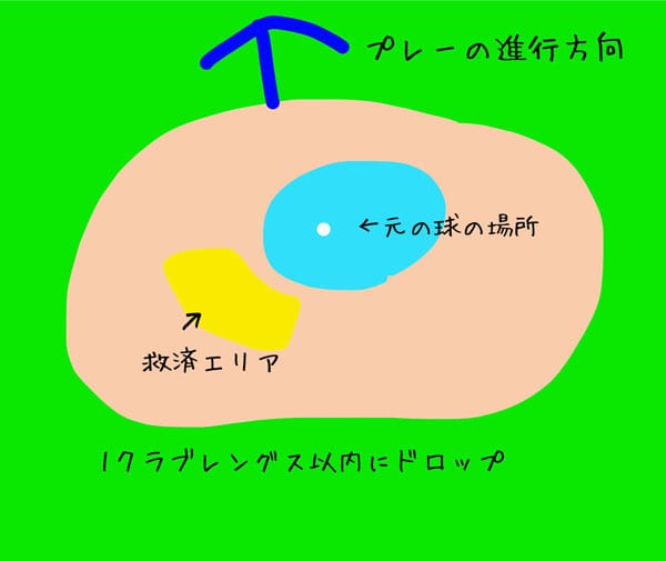 無罰で救済