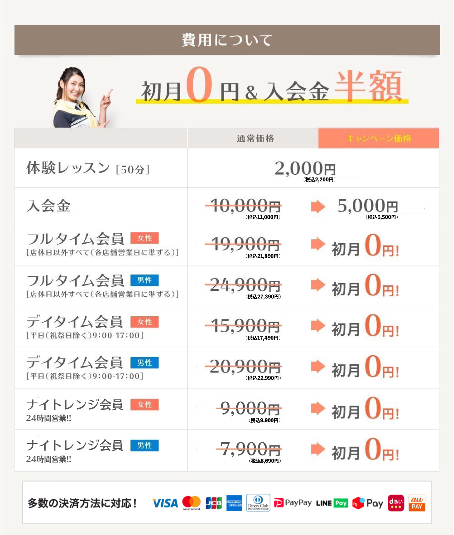 初月0円&入会金半額